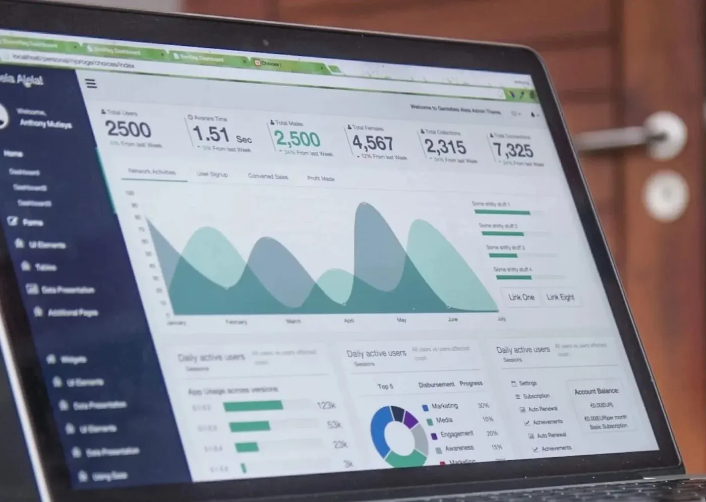 Kennzahlen-Auswertung im Training Digital-Marketing